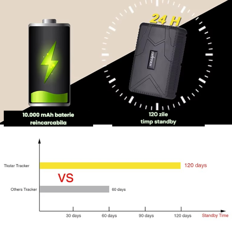 Tracker GPS Auto Moto TK915 Baterie 10000mAh Magnet Puternic IP65 - imagine 3